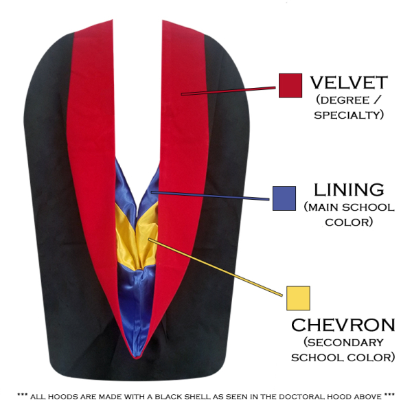 Premium Masters Gown and Hood